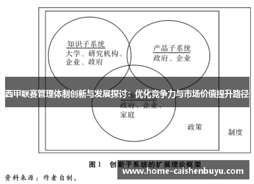 西甲联赛管理体制创新与发展探讨：优化竞争力与市场价值提升路径