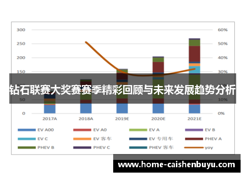 钻石联赛大奖赛赛季精彩回顾与未来发展趋势分析